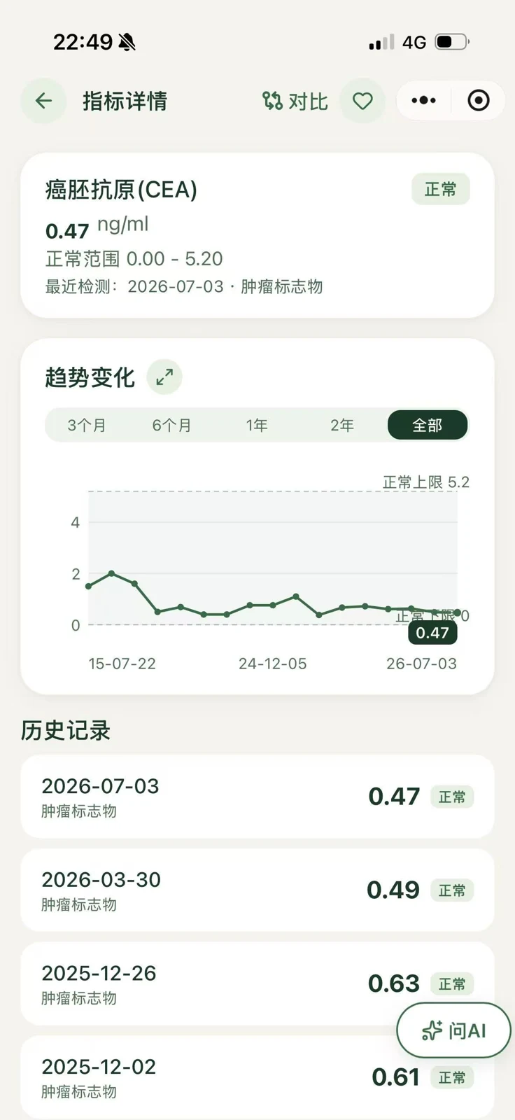肿瘤标志物趋势